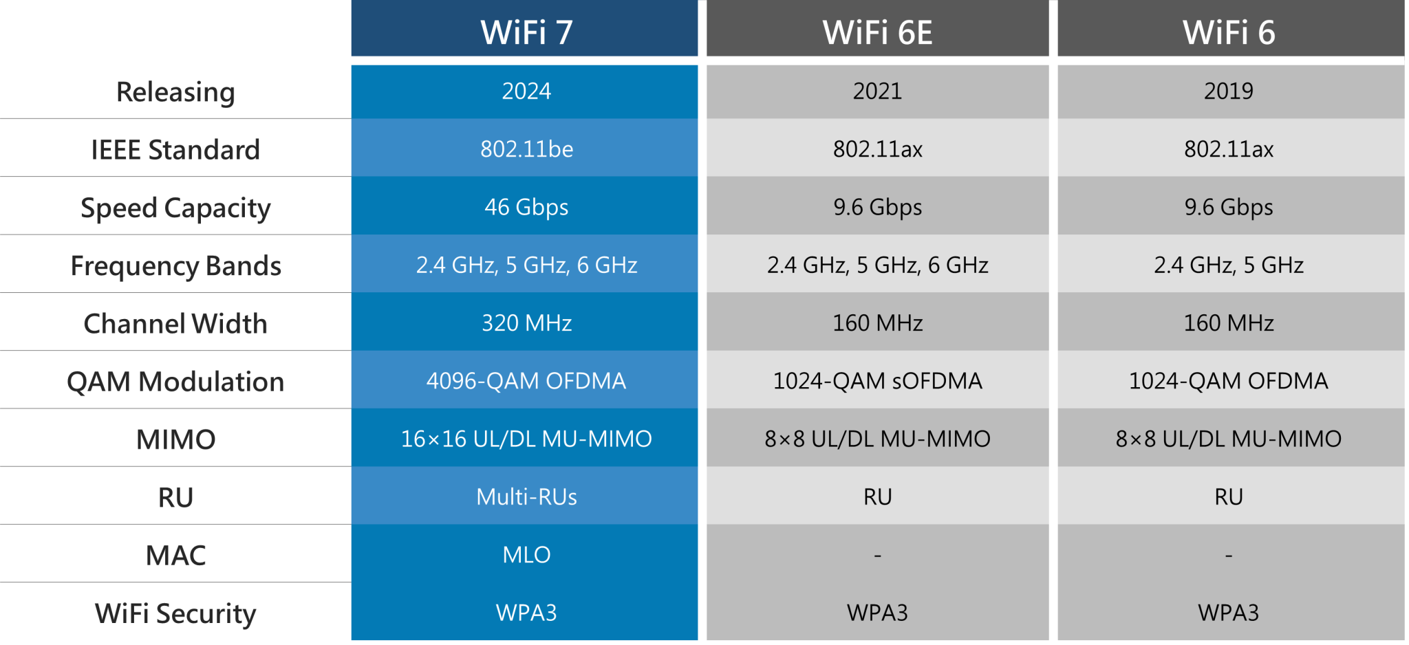 Wi-Fi 7 Vs Wi-Fi 6E: Unleashing Next-Gen Speed