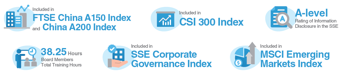 Operation and Governance highlight