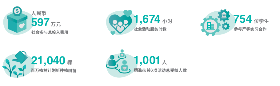 2020年主要績效