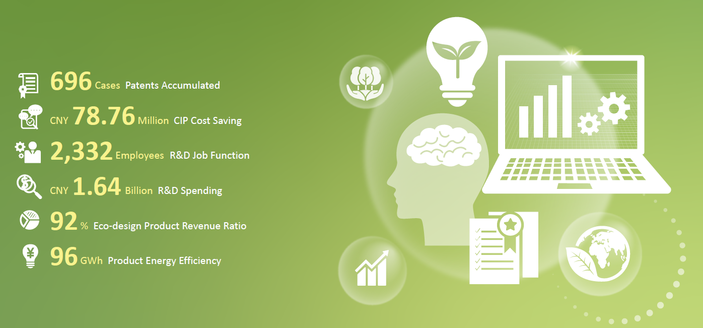 Green Products and Innovation Key Performance