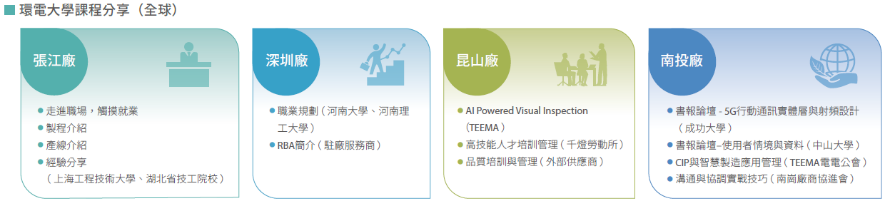 環電大學課程分享