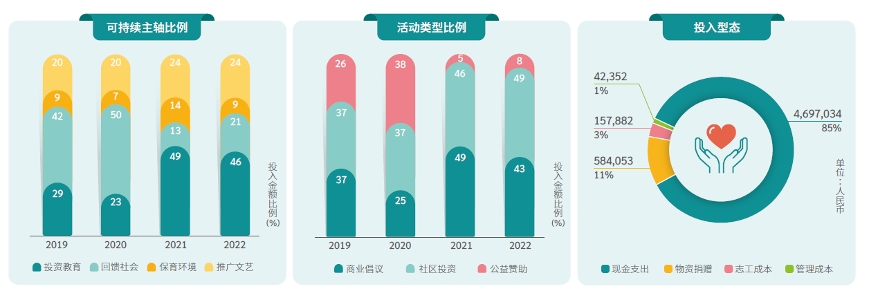 Usi 社会参与概况 