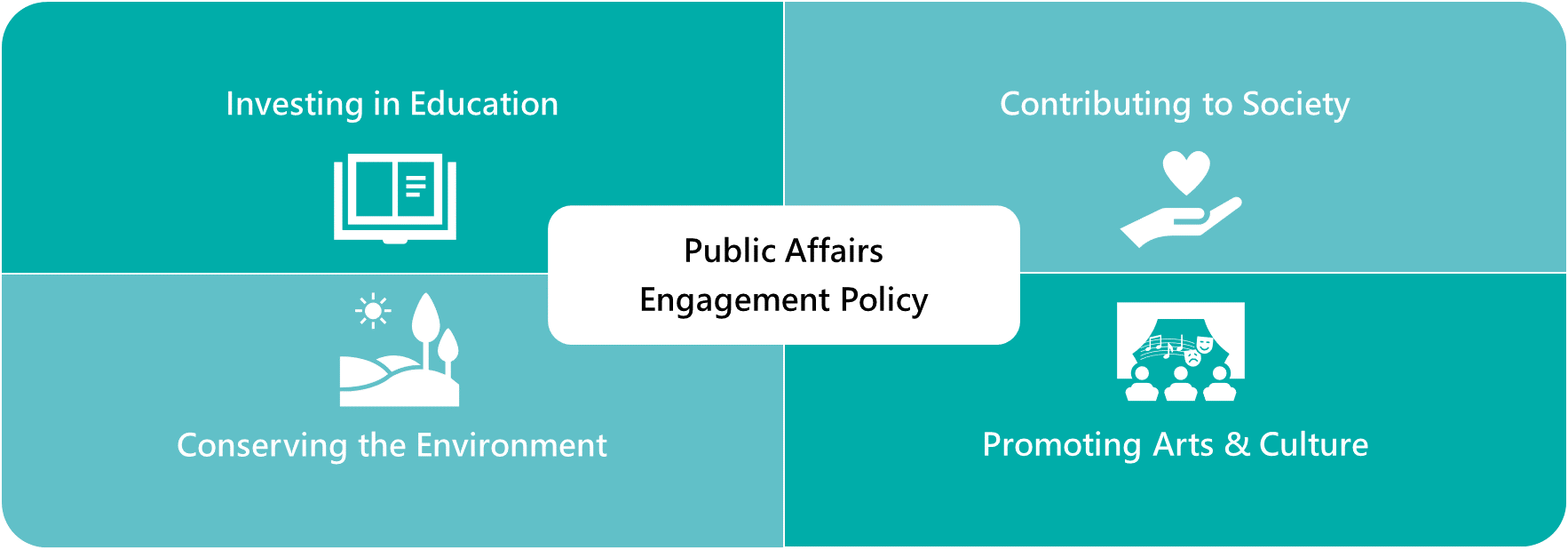 Public Affairs Engagement Policy