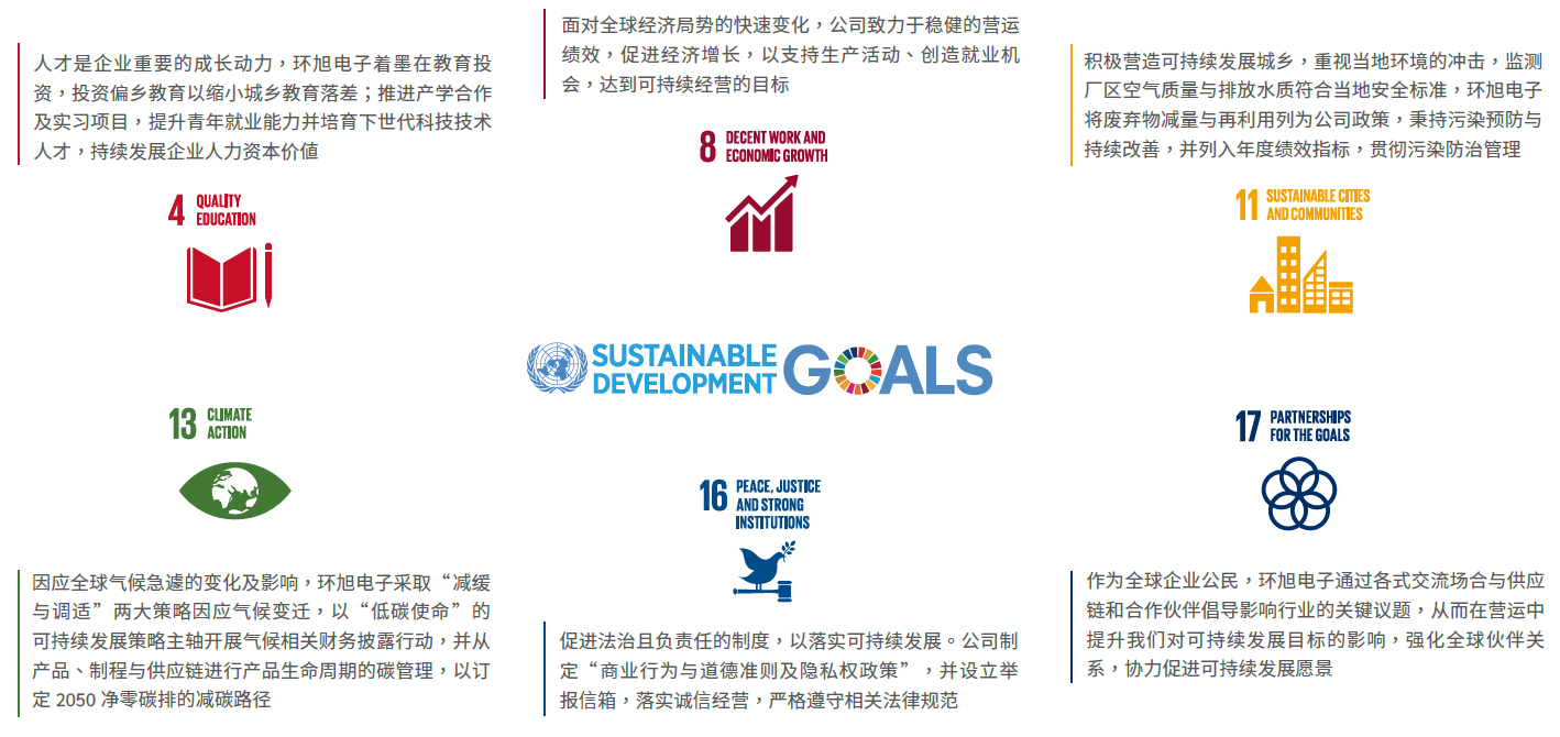 实践联合国可持续发展目标