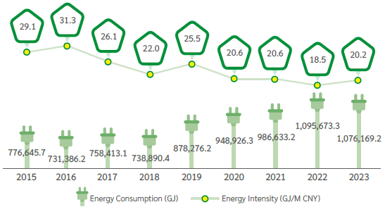 Energy intensity