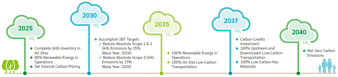 Net_Zero