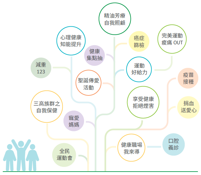 健康促進