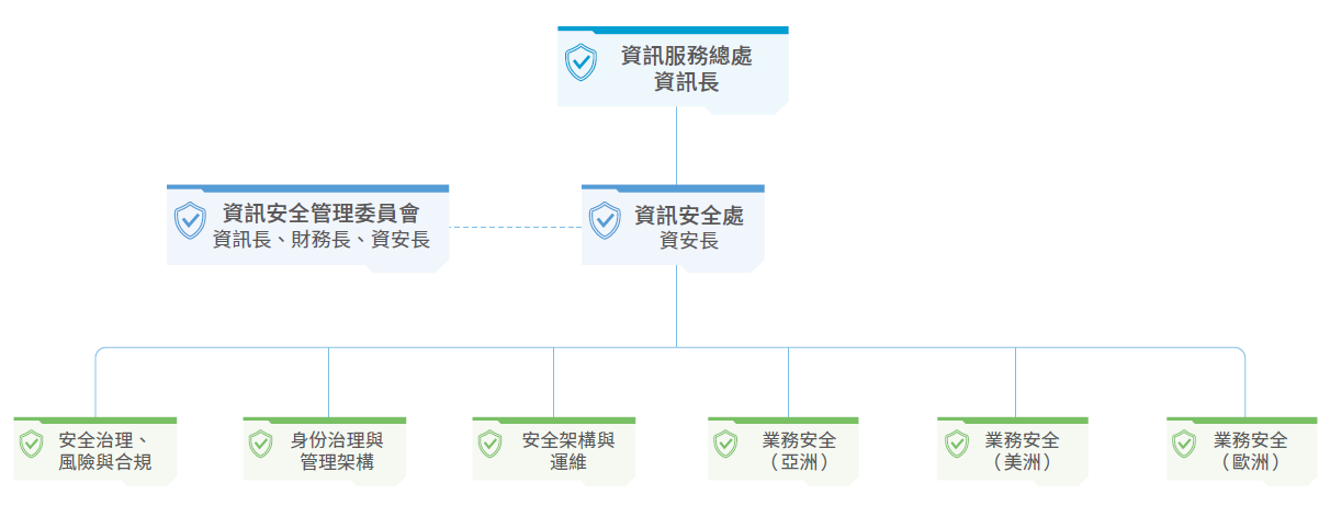 資安委員會