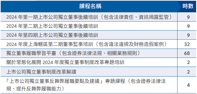 董事培訓課程
