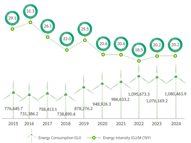 Energy intensity