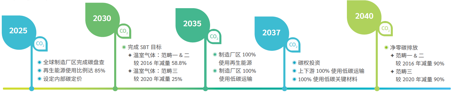 Net_Zero