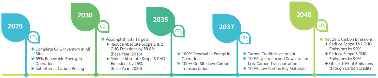Net_Zero