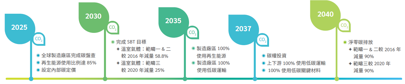 Net_Zero