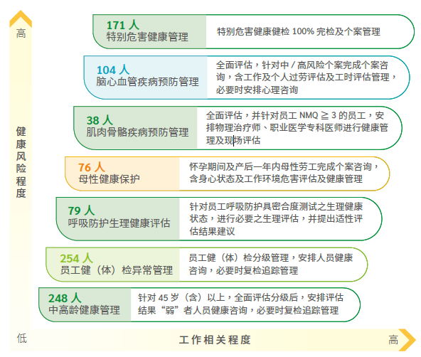 健康风险管理