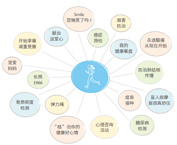 健康促进