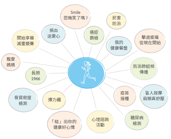 健康促進