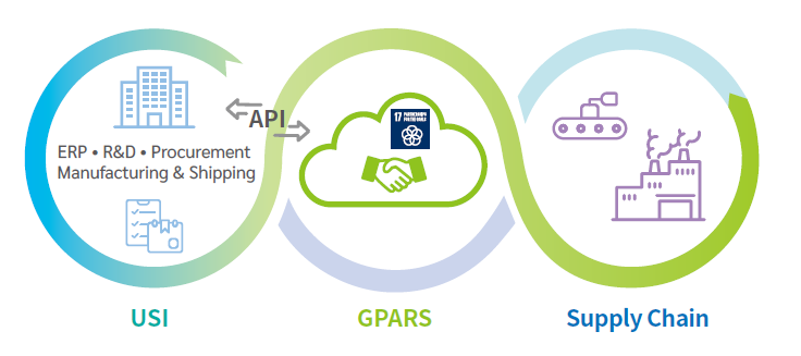 GPARS System