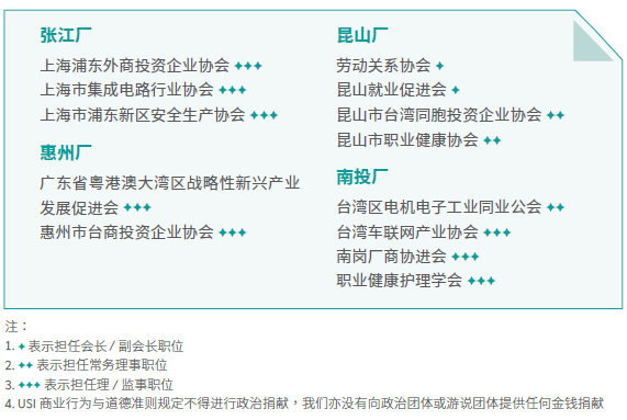 外部参与组织
