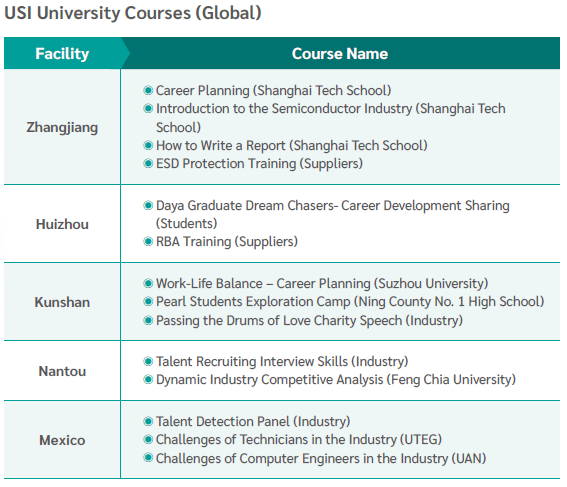 USIU Course Sharing