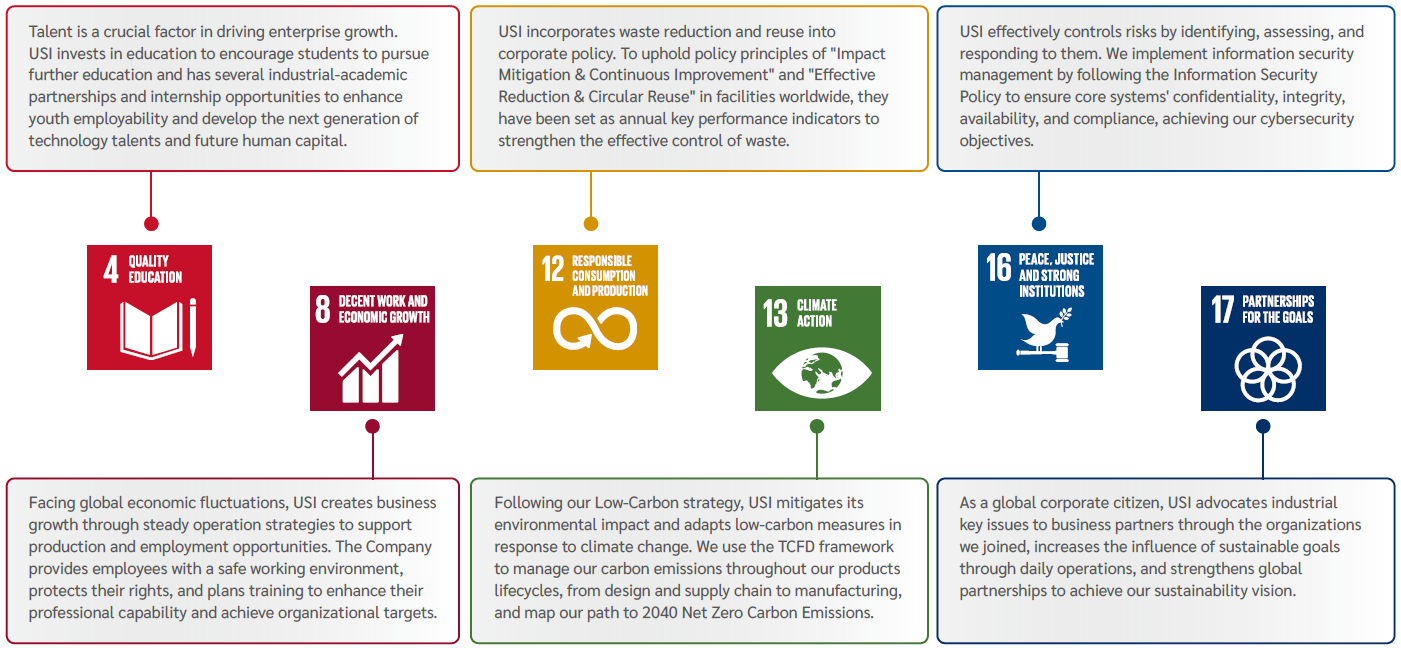 SDGs