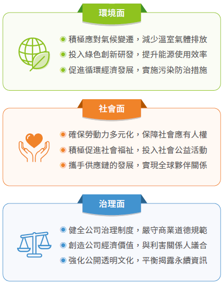 企業永續政策