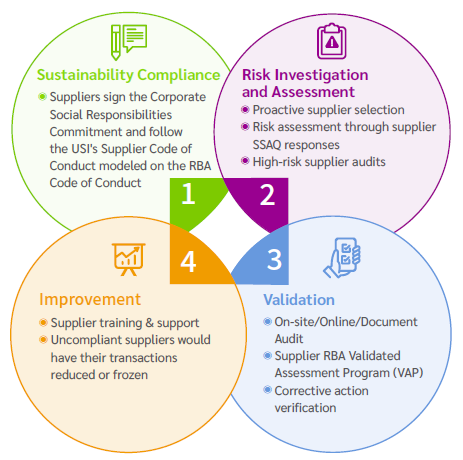 dna bar vape RBA Validated Assessment Program (VAP) main image 0