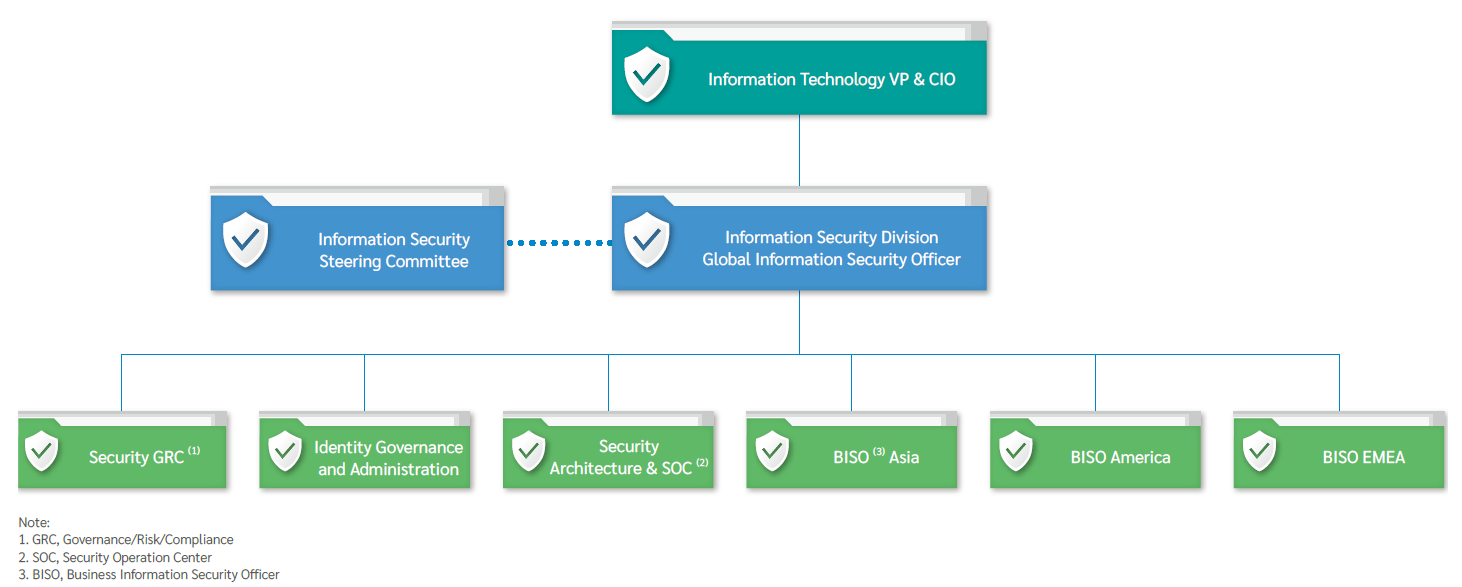 Information Security Committee