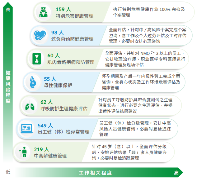 健康风险管理