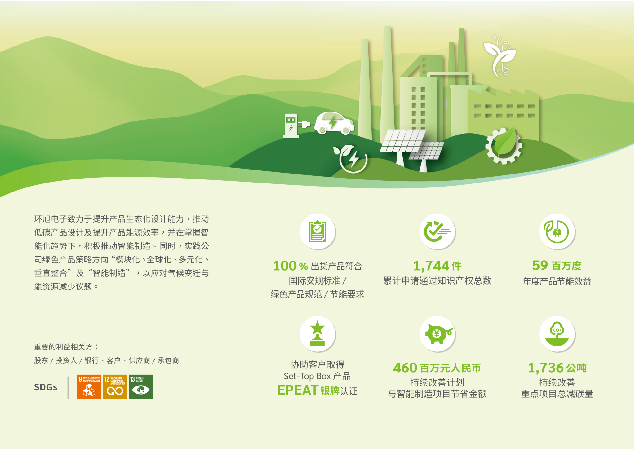 清洁技术产品与创新年度绩效