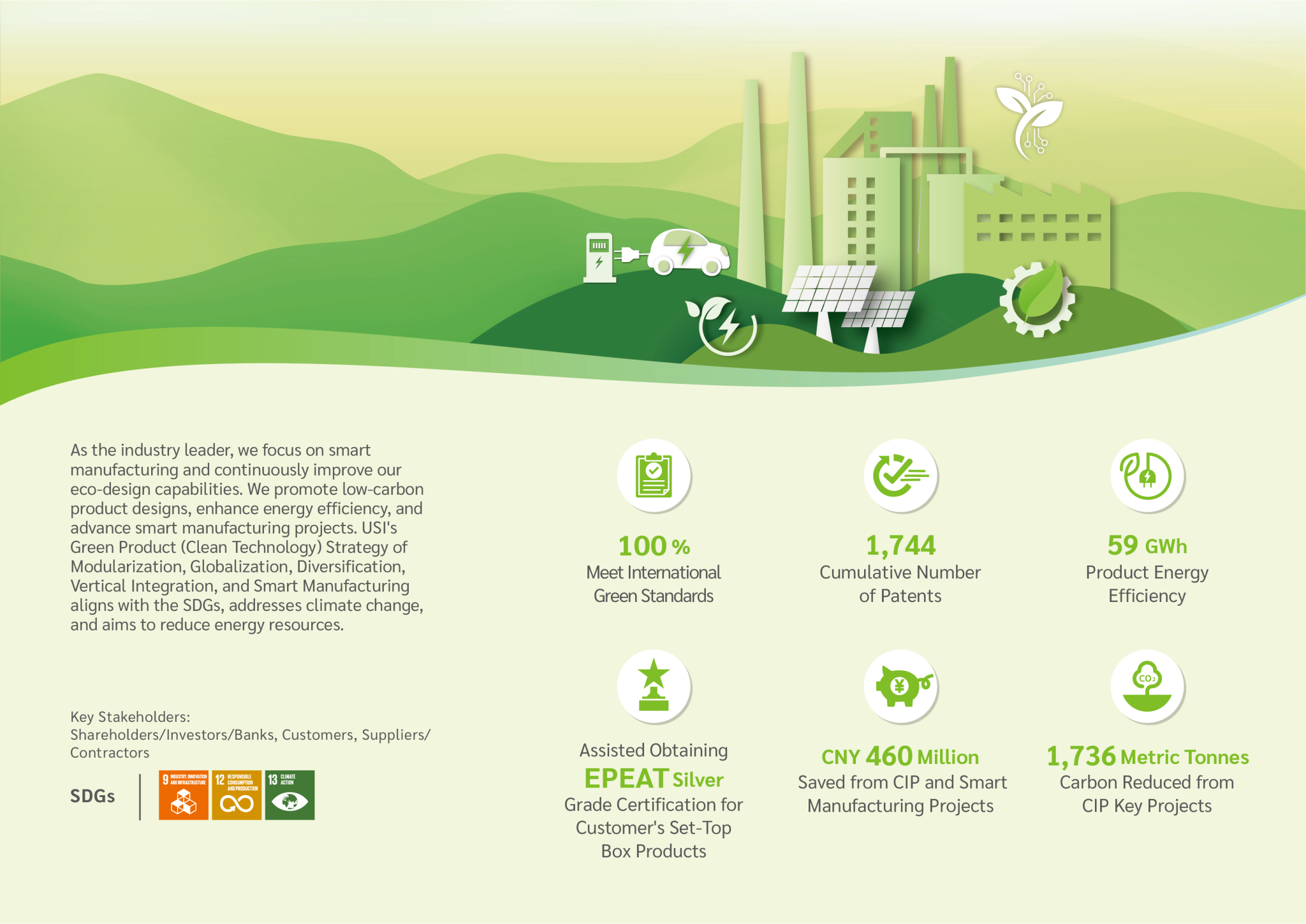 Green Products and Innovation Key Performance