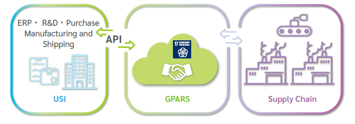 GPARS System