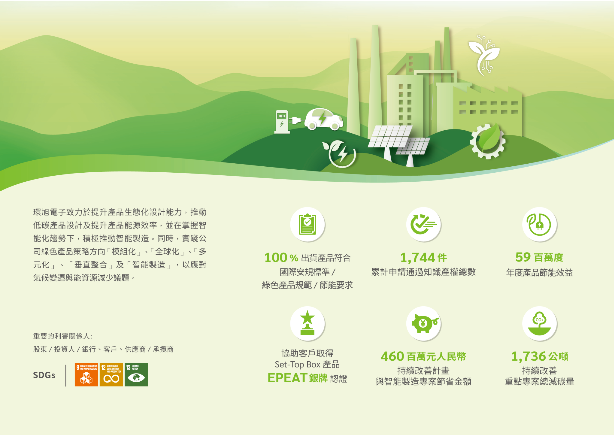 清洁技术产品与创新年度绩效