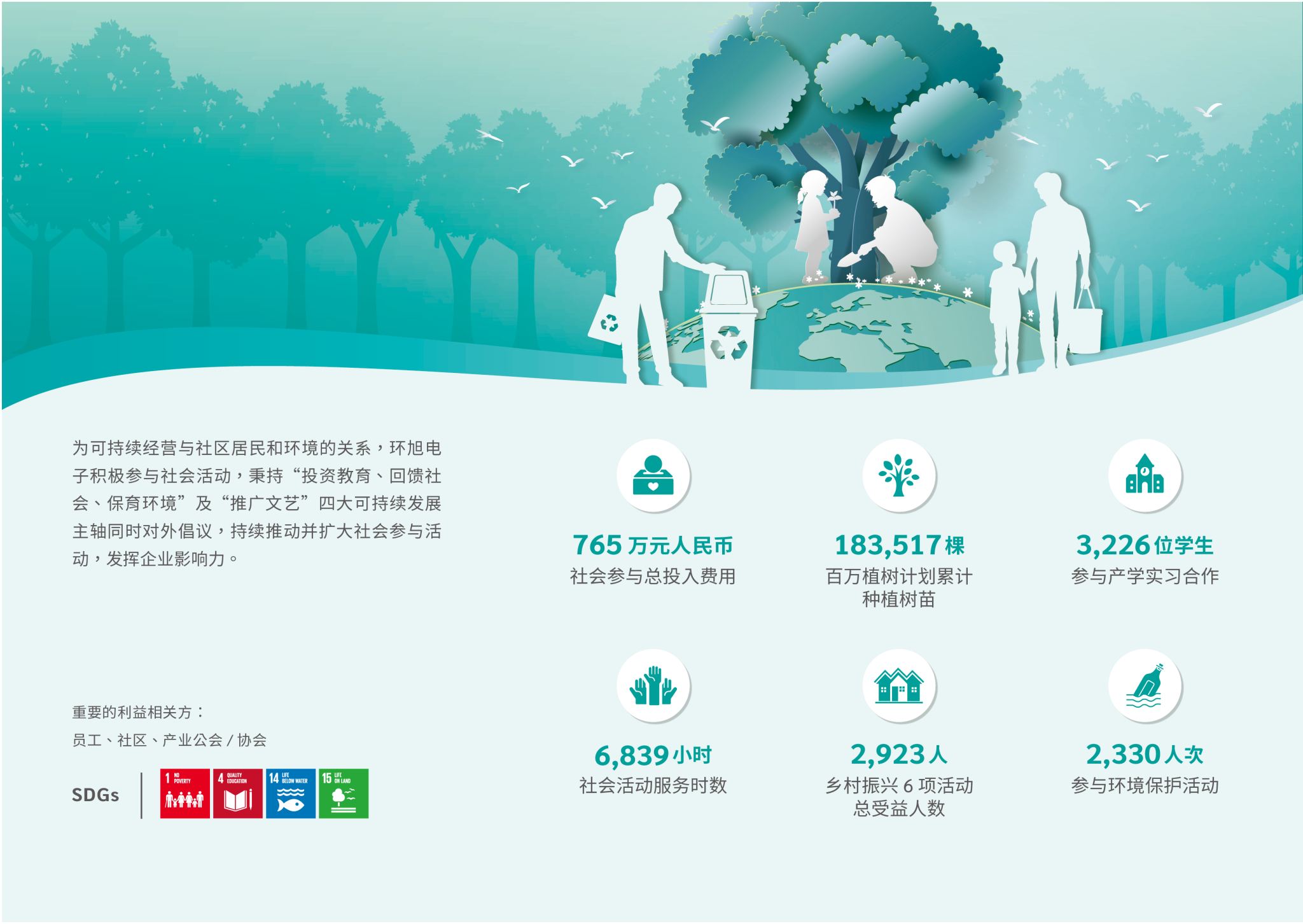 2025年社会参与主要绩效