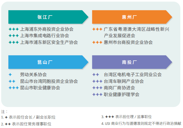 外部参与组织