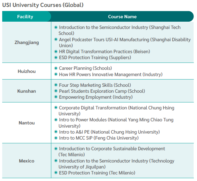 USIU Course Sharing