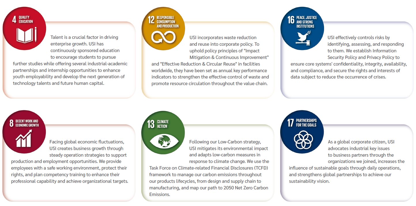SDG goals