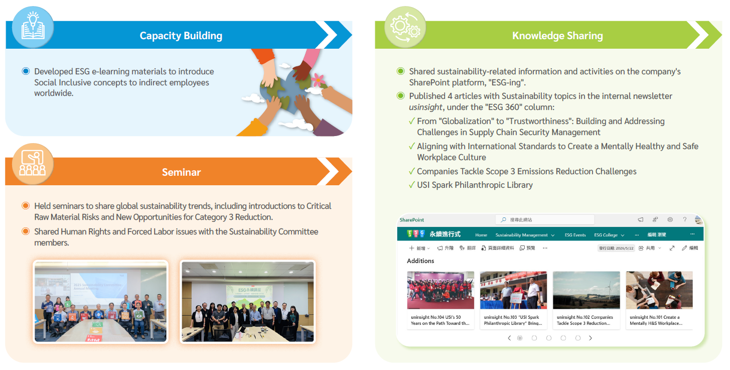 Sustainable Promotion