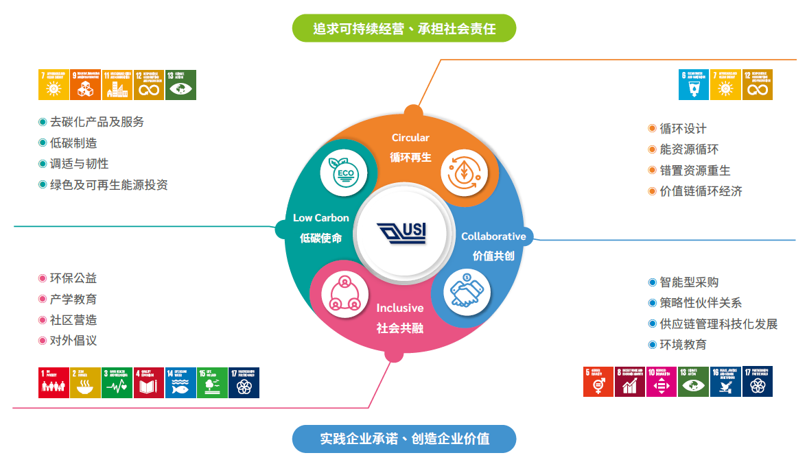 可持续发展策略