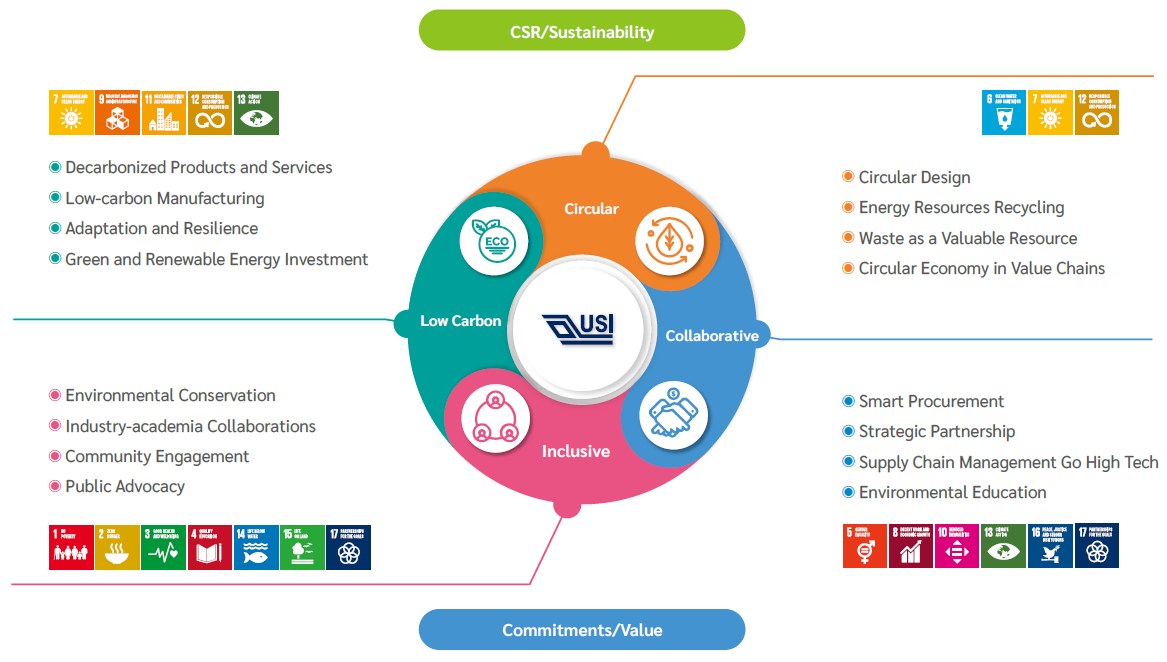 Sustainability strategy