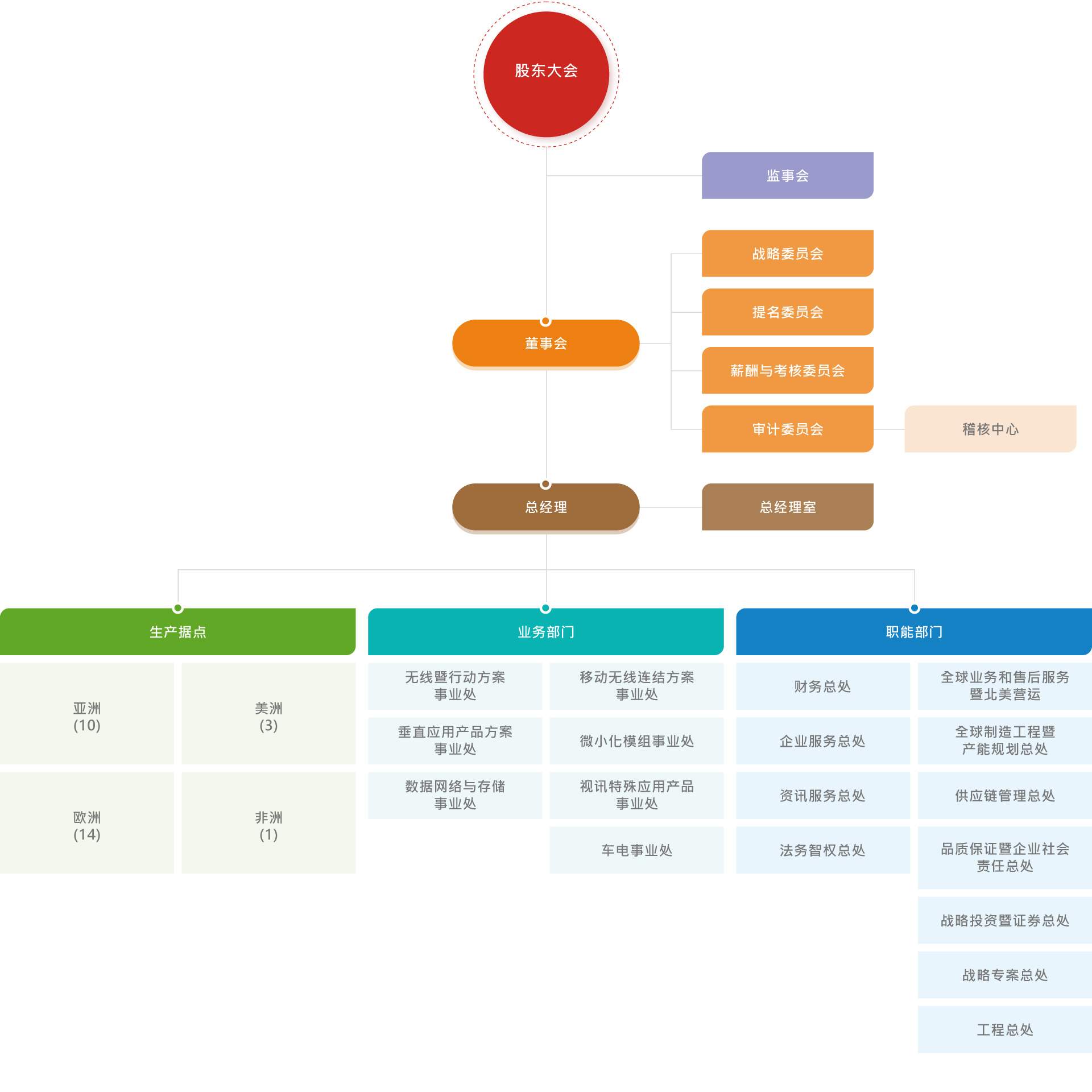 USI | 公司组织架构