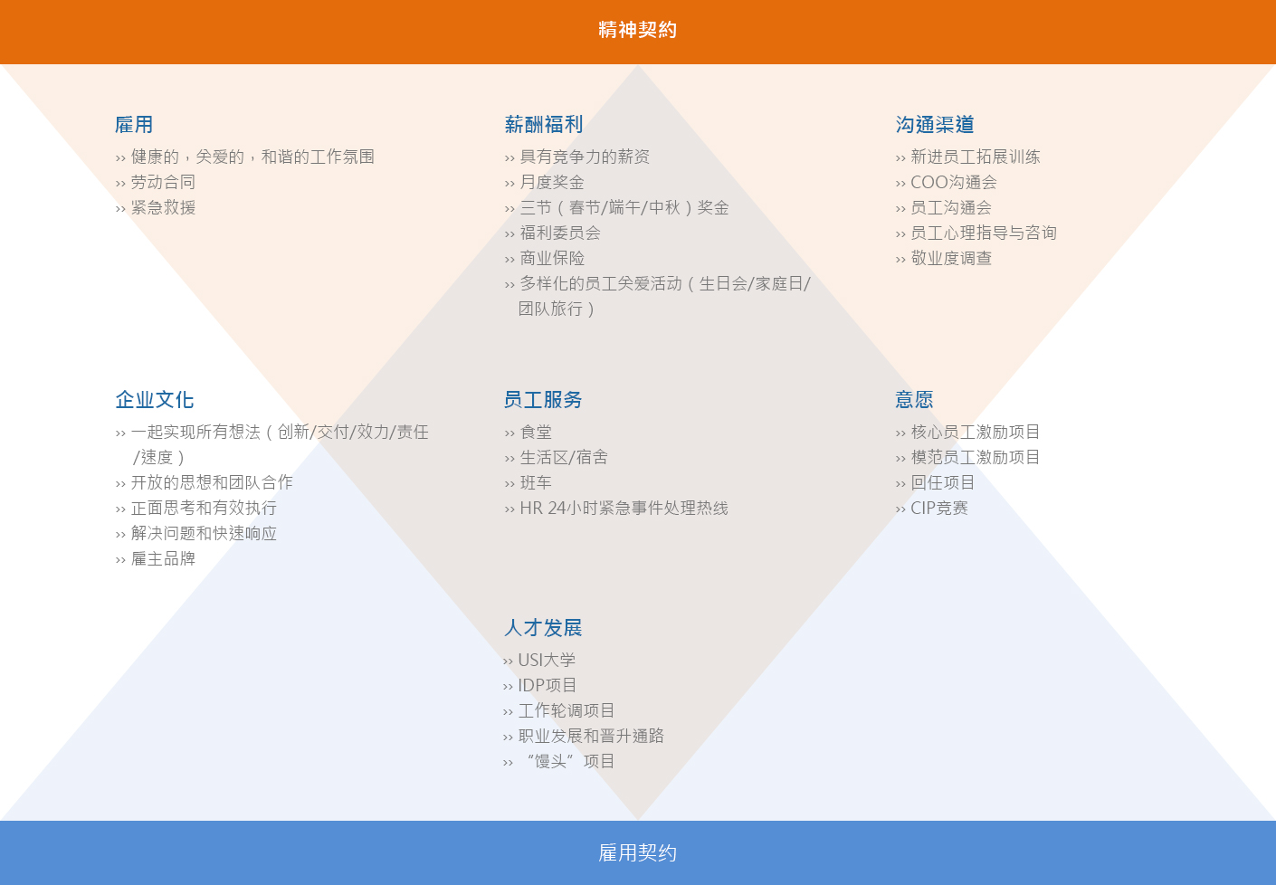 精神契约