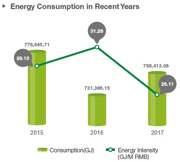 All Greenhouse Gas Emissions